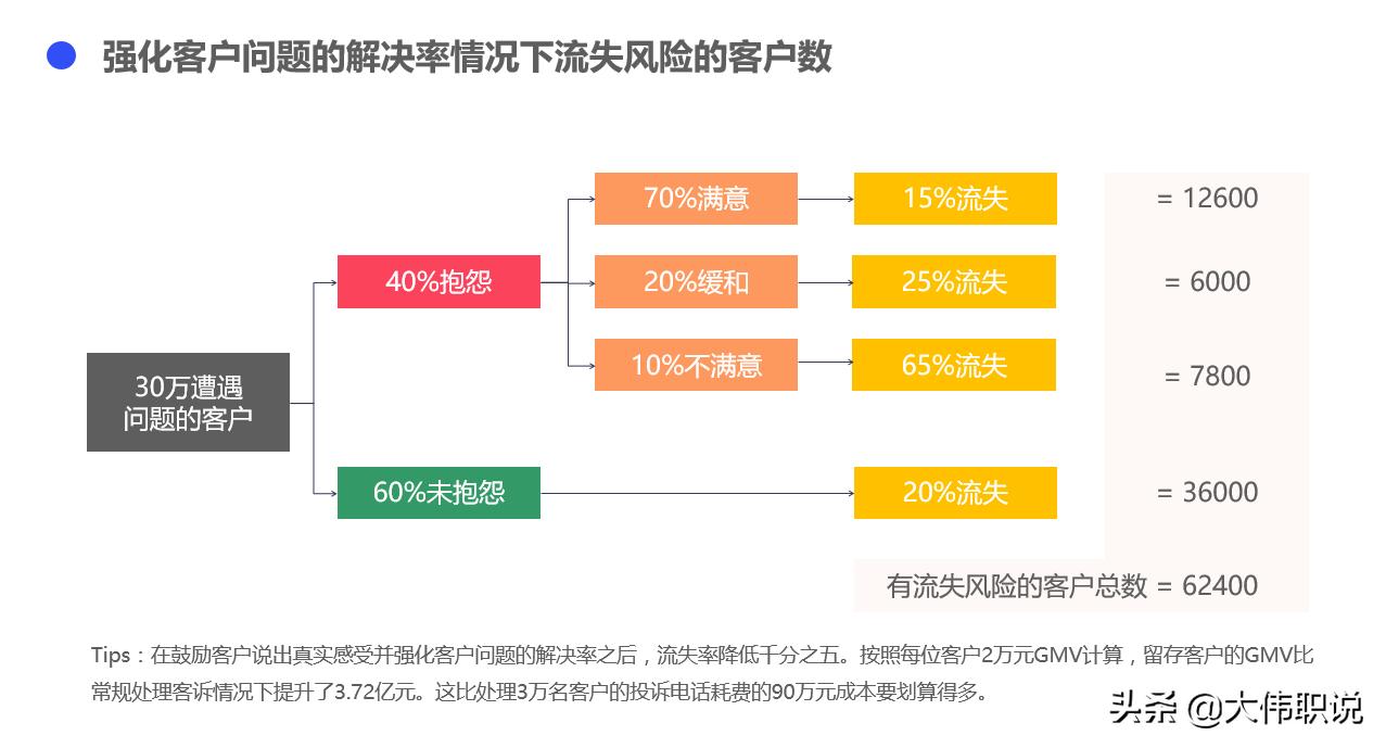 如何增强客户体验提升市场地位,异步提升客户体验