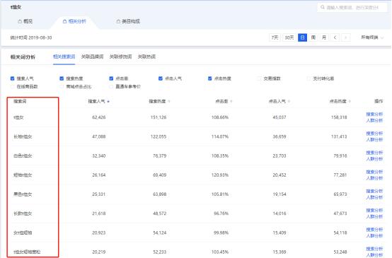 直通车低价引流会影响标准计划吗,淘宝直通车关键词上分技巧