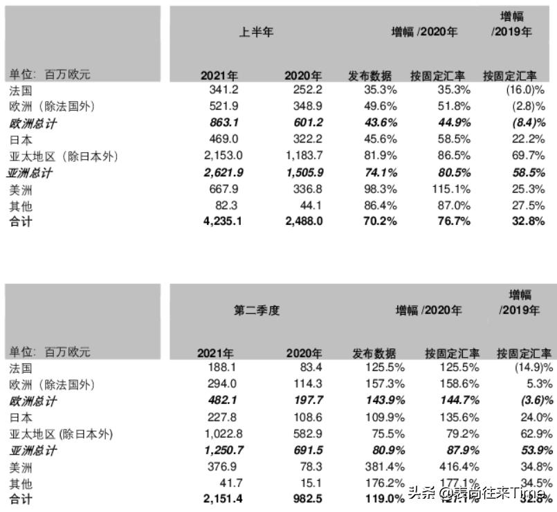 上半年你贡献给爱马仕多少银子呀？