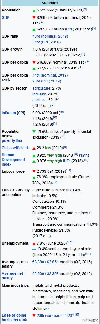 芬兰巨头企业排名,芬兰上市公司