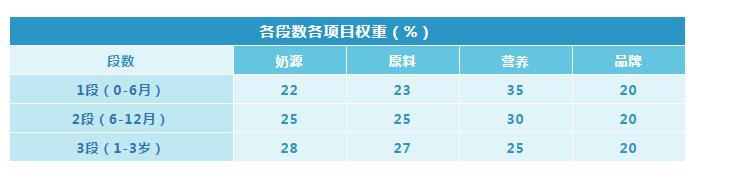 新政通过的奶粉品牌,新国标下哪款奶粉值得推荐