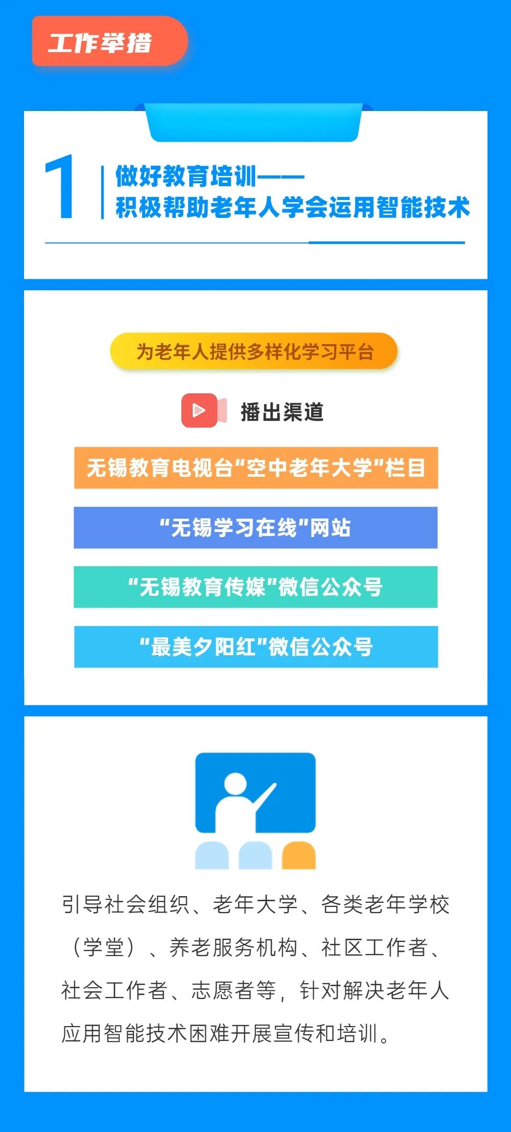 免费配发定位手环、开发老年APP、物品代买……《无锡切实解决老年人运用智能技术困难重点任务清单》出台