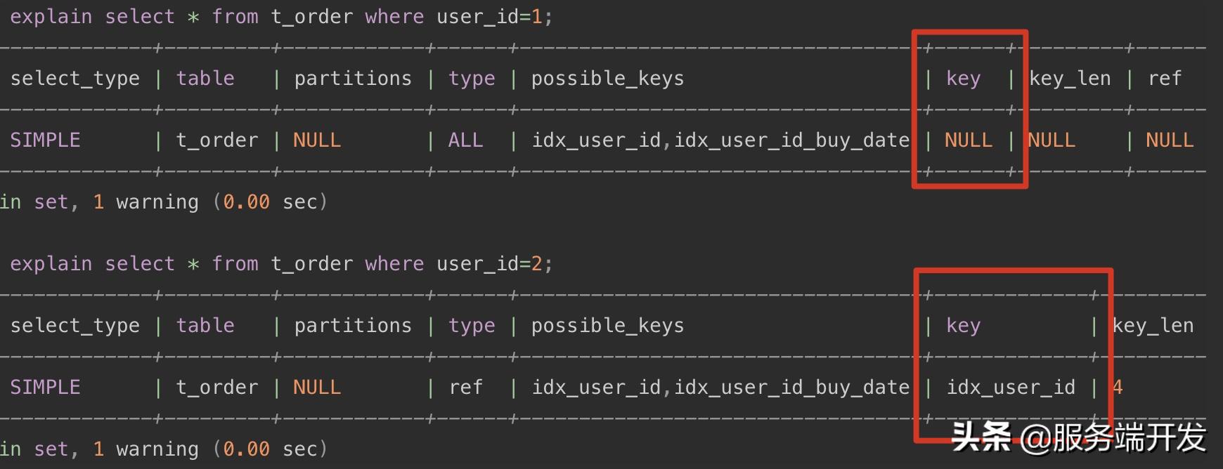 mysql索引优化思路,mysql索引优化的几种方法