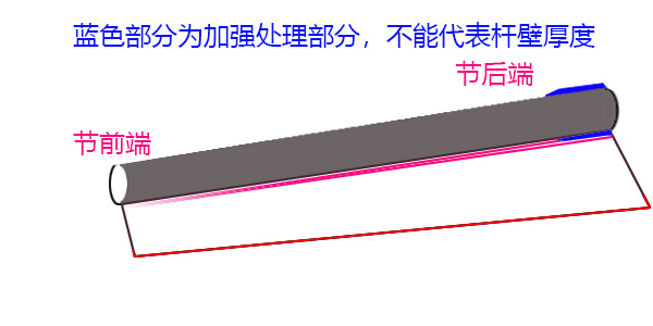 详细介绍鱼竿的类型及使用有哪些,鱼竿的基础知识介绍