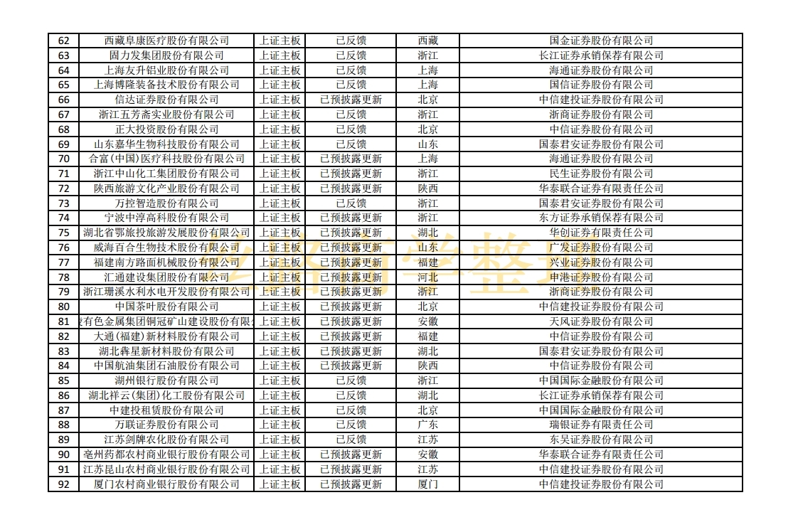 科创板ipo排队名单盈科瑞,最新科创板ipo上市排队一览表