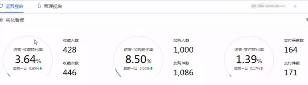 哪些因素会影响宝贝权重,如何提升宝贝搜索排名实操