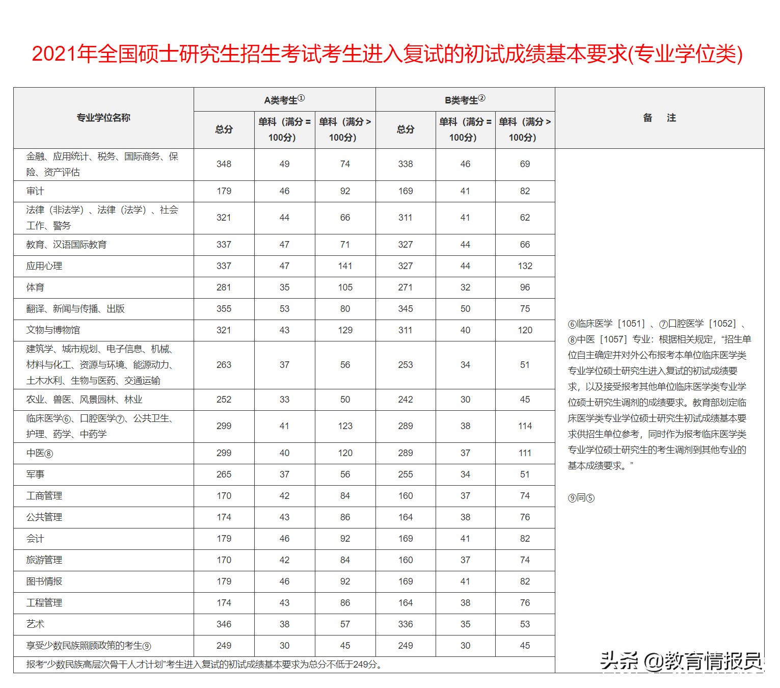 何凯文考研复试直播,何凯文考研复习安排