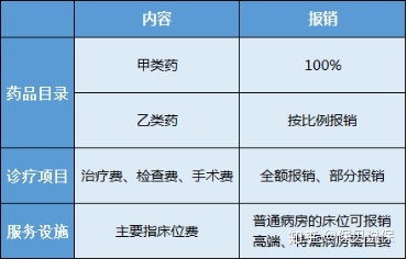 异地就医医保报销比例怎么计算,城乡居民医保报销比例怎么计算