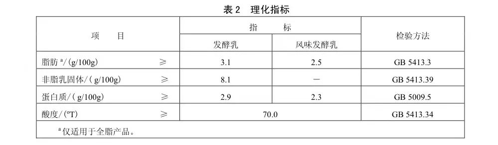 天天喝酸奶真的好吗,天天喝酸奶有什么危害