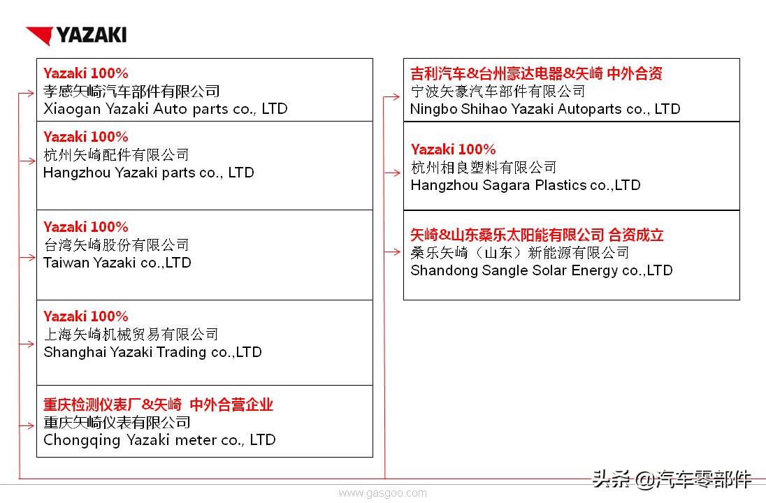 矢崎在中国几个工厂,矢崎在中国哪些地方有分布