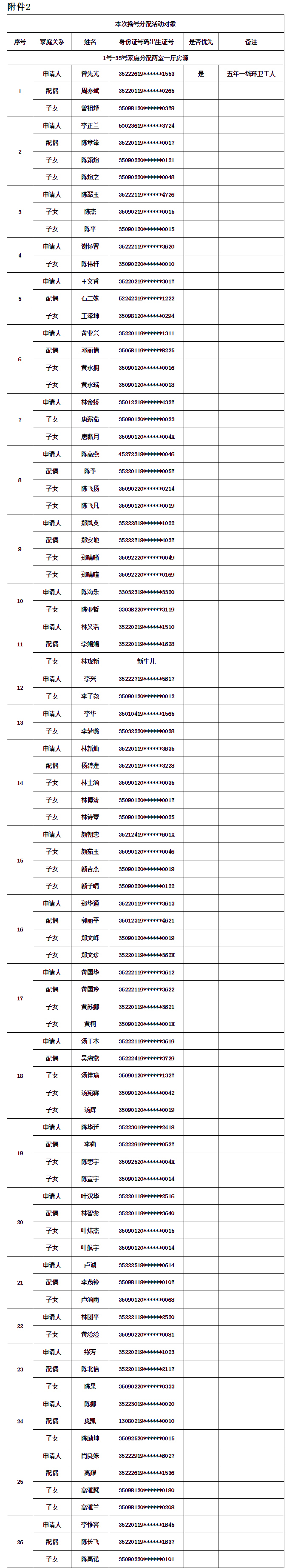 幸福佳园招租,幸福佳园摇号