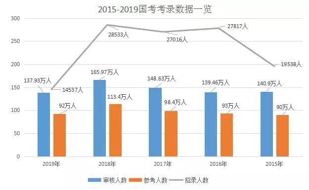 研究生毕业后应届身份保留几年,河南应届毕业生身份可以保留几年