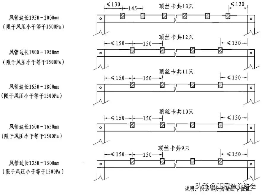 管道连接的方法常用的有哪三种,管道吊模施工的标准做法