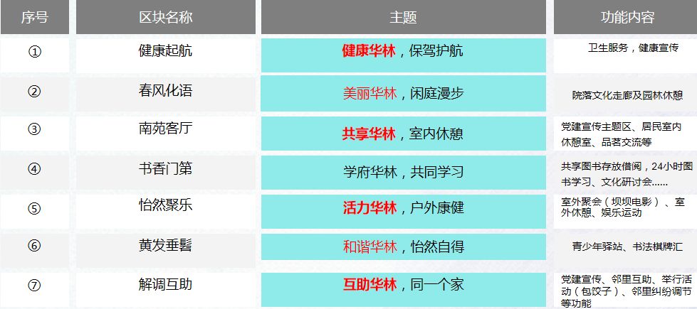 这场关于成华社区「生活美学」的讨论，一定有你参与~