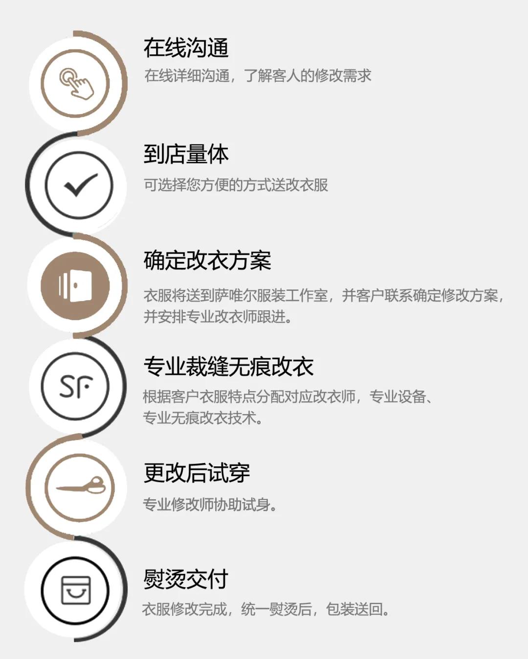 萨唯尔定制西装,萨唯尔的高级定制