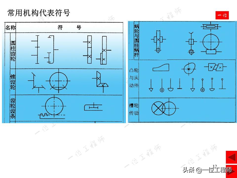 平面连杆机构在生活中的实例简图,连杆机构动图实用设计