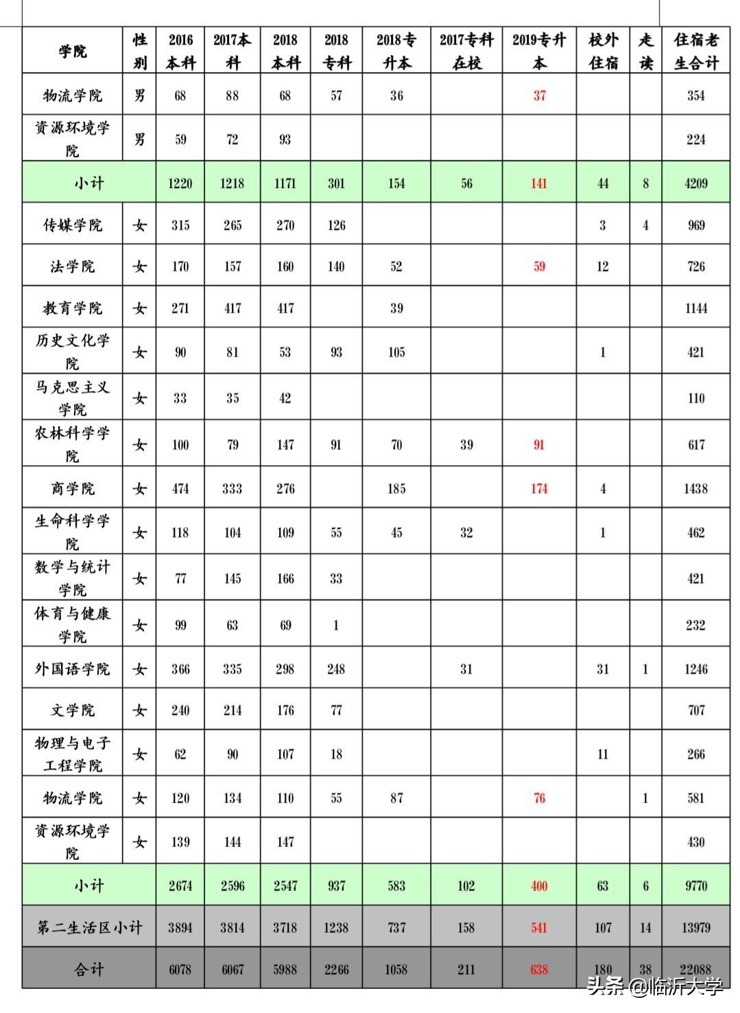 学生住宿安排表,普通高等学校学生公寓管理办法