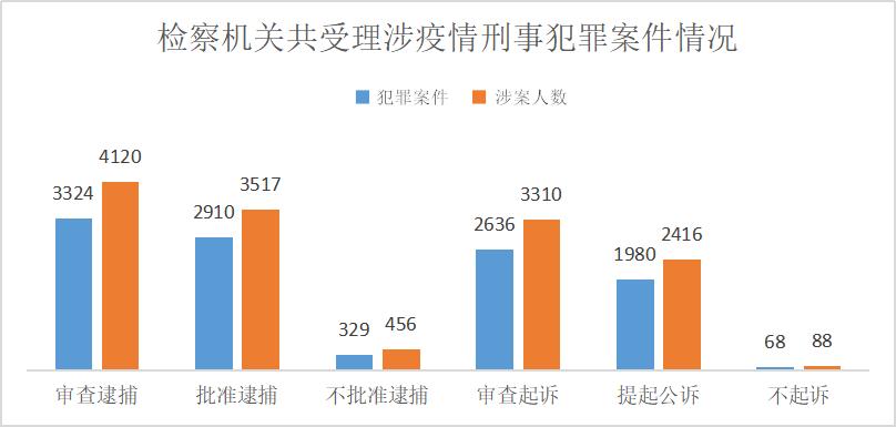 庚子抗疫历史,庚子战疫记