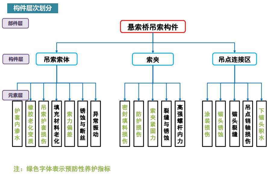 悬索桥主缆缠丝与桥面施工,悬索桥主缆养护挂篮