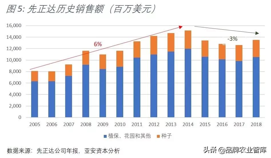 中化收购先正达,中化并购先正达全过程分析