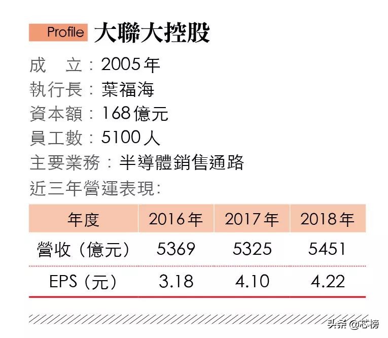 联大的发展史视频讲解,大联大旗下有哪些集团