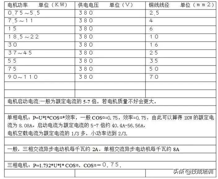 电机各种功率对照表,电机线径电流功率对照表