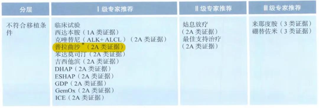 2020肿瘤新药数据卡——普拉曲沙