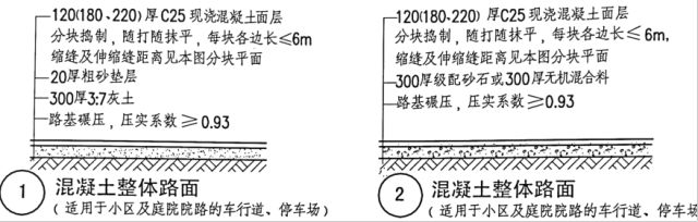 园林景观工程措施费用明细,园林景观工程预算万能套用表