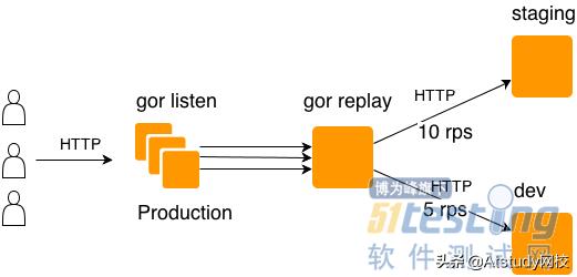 十大主流自动化测试工具是什么,解放双手是什么软件