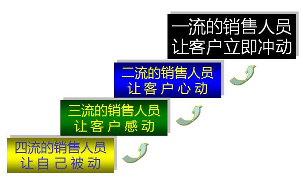 营销培训法则,营销课程真的有用吗
