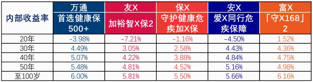 马云的医疗保险值得买吗,马云香港保险