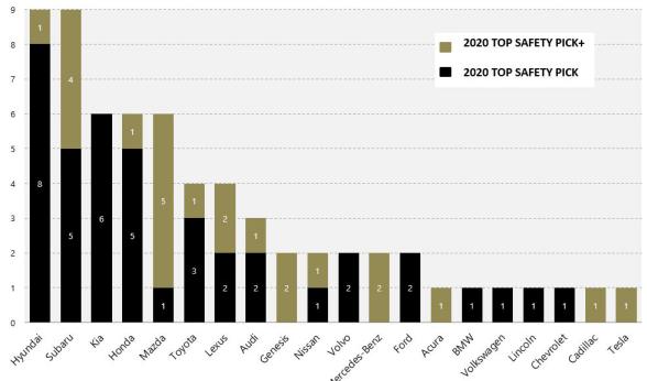 雷克萨斯lm300h试驾七座落地价,雷克萨斯lm300h对比埃尔法