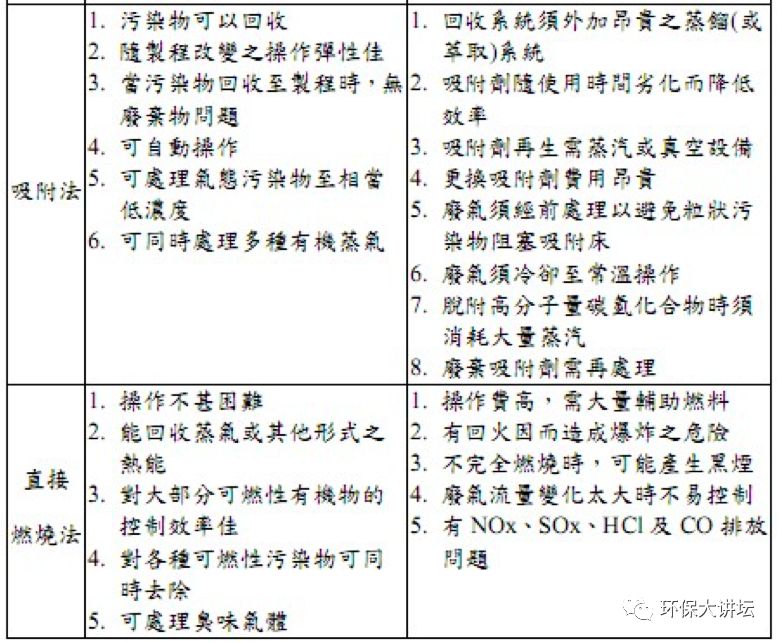 浙江沸石转轮吸附原理及效率,沸石转轮一体机运行维护方案