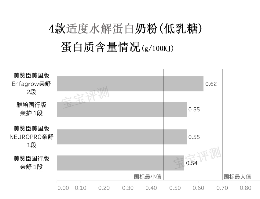新生儿防过敏适度水解奶粉推荐,过敏体质宝宝水解奶粉推荐