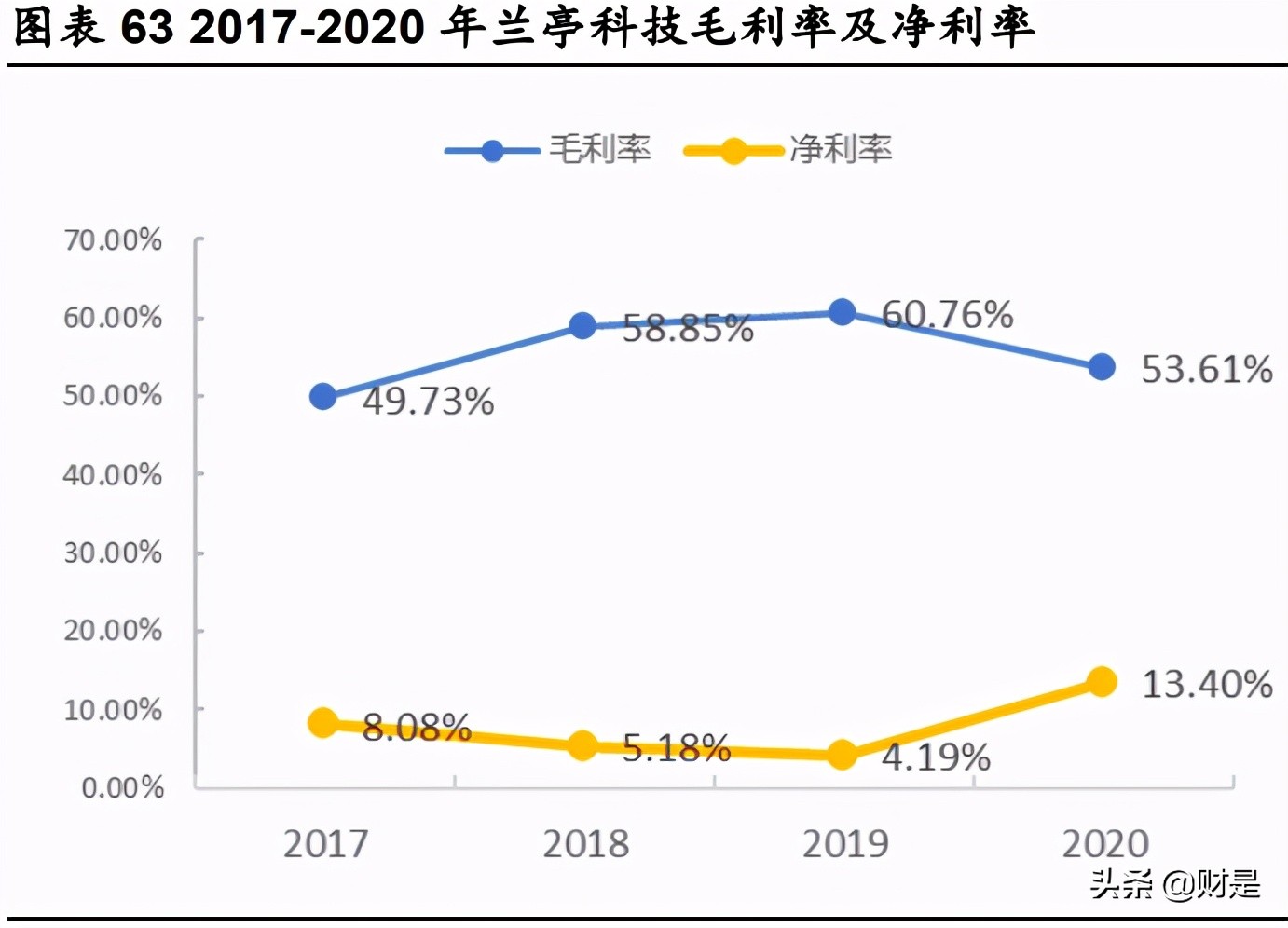 胶原蛋白市场分析,胶原蛋白的深入研发
