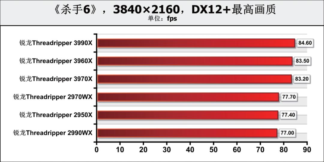 《鲁大师》整机分数达168万,这款64核消费级处理器为何如此强?