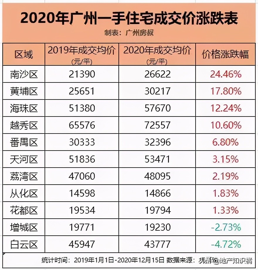 广州楼市现在什么行情,广州楼市或迎来历史性抄底时机