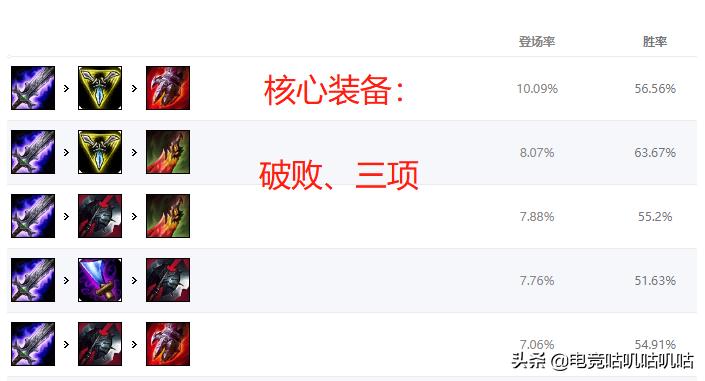 lol新赛季手游刀妹,lol新版刀妹技能视频教学