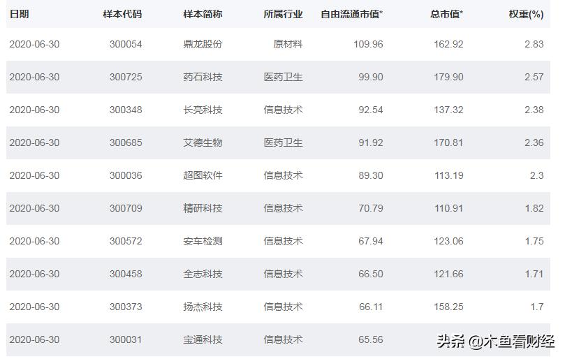 创成长etf和a50etf哪个好,创业板etf创成长选哪