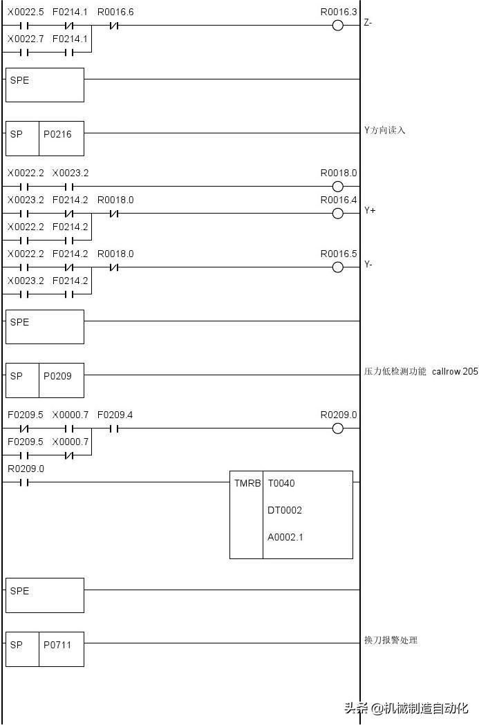 广数980tdiplc梯形图怎么导入,广数980tdb怎样修改plc参数