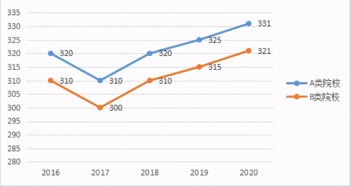 不考数学十大专业推荐-教育硕士（四）