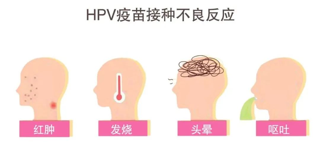 打了HPV疫苗还会患宫颈癌吗