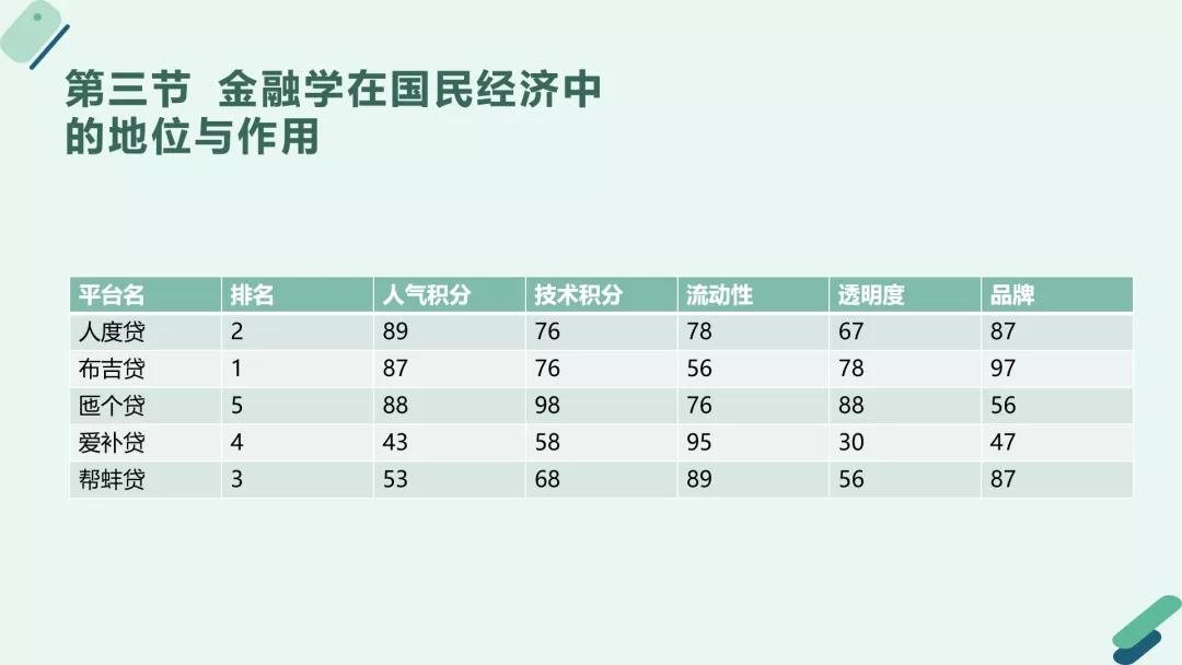 文字多ppt排版设计技巧,医学ppt排版设计技巧