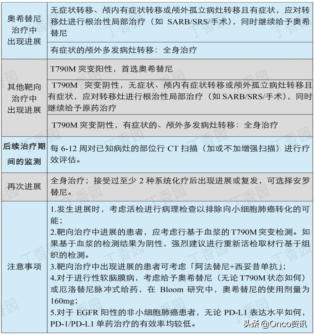非小细胞肺癌靶向药物一览表,非小细胞肺癌靶向药物治疗简介