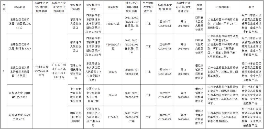 曝光的50个不合格化妆品,72批次化妆品不合格怎么办