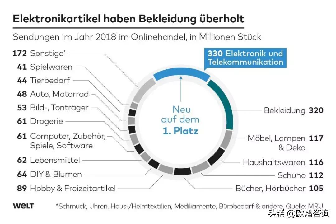 德国海淘什么东西最好,德国海淘值得买的东西