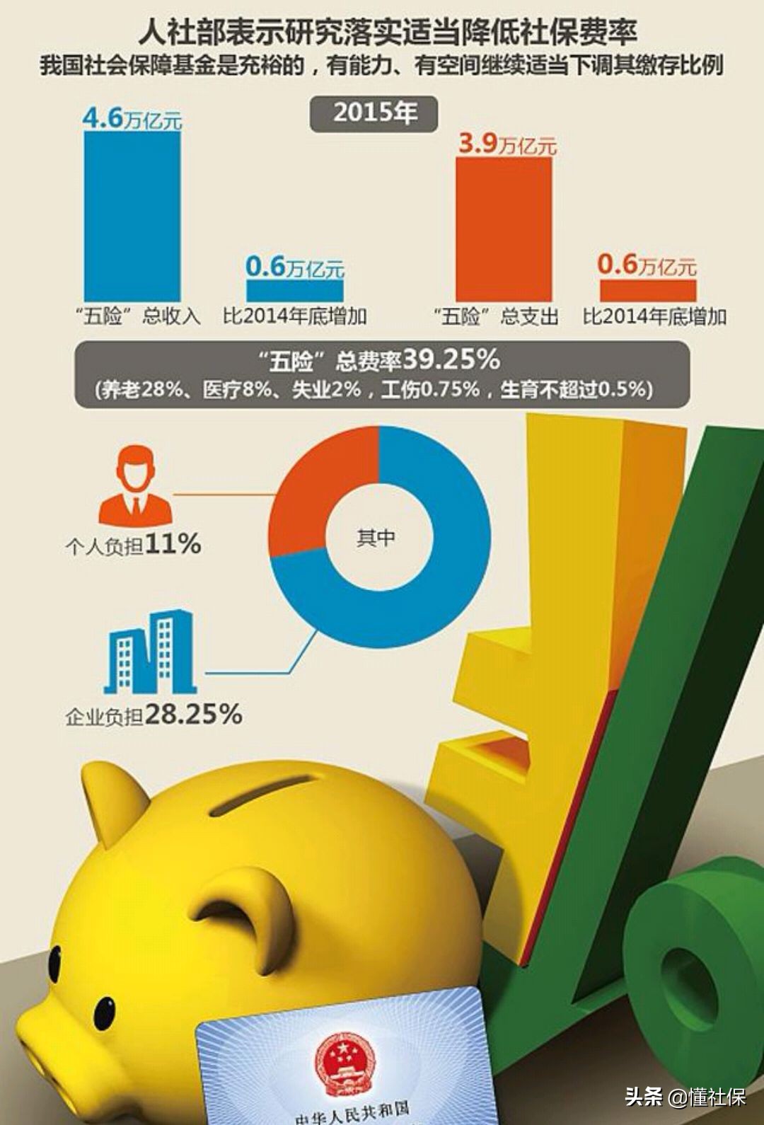 公寓养老保险,泰康养老公寓投资靠谱吗
