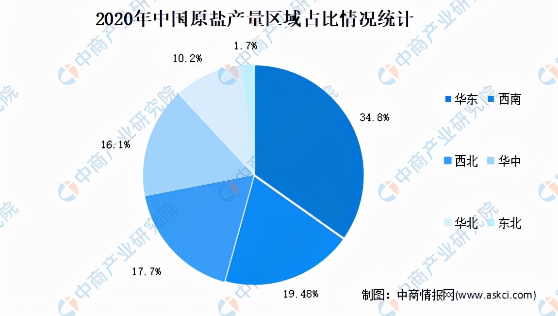 氯碱工业2023,氯碱工业报告
