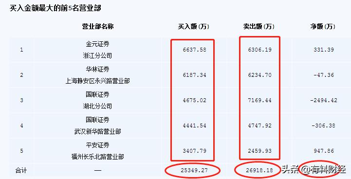 股市中什么叫做竞价对倒,什么叫股票对顶数