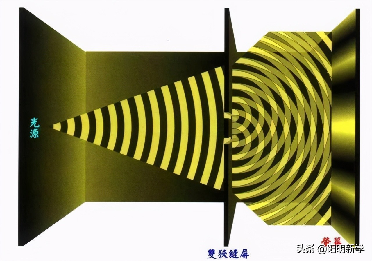 越升级越可怕的双缝干涉实验,双缝干涉实验是真实的还是想象的